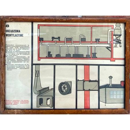 Tablica Informacyjna Urządzenia wentylacyjne PRL